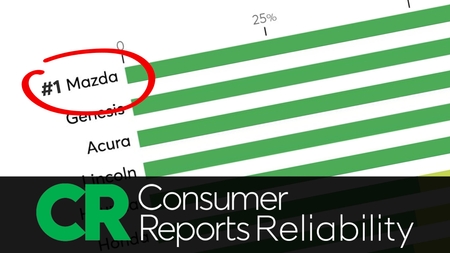 Mazda de Sherbrooke : des véhicules parmi les plus sécuritaires