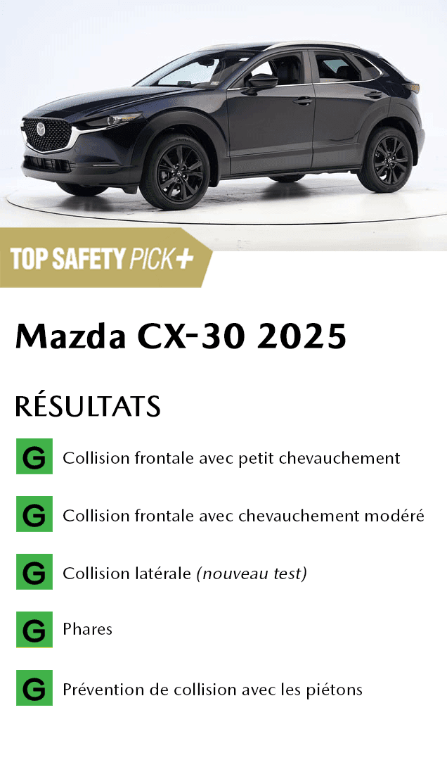 IIHS-TOP-SAFETY-PICK-2025-SPECS-MAZDA-CX-30