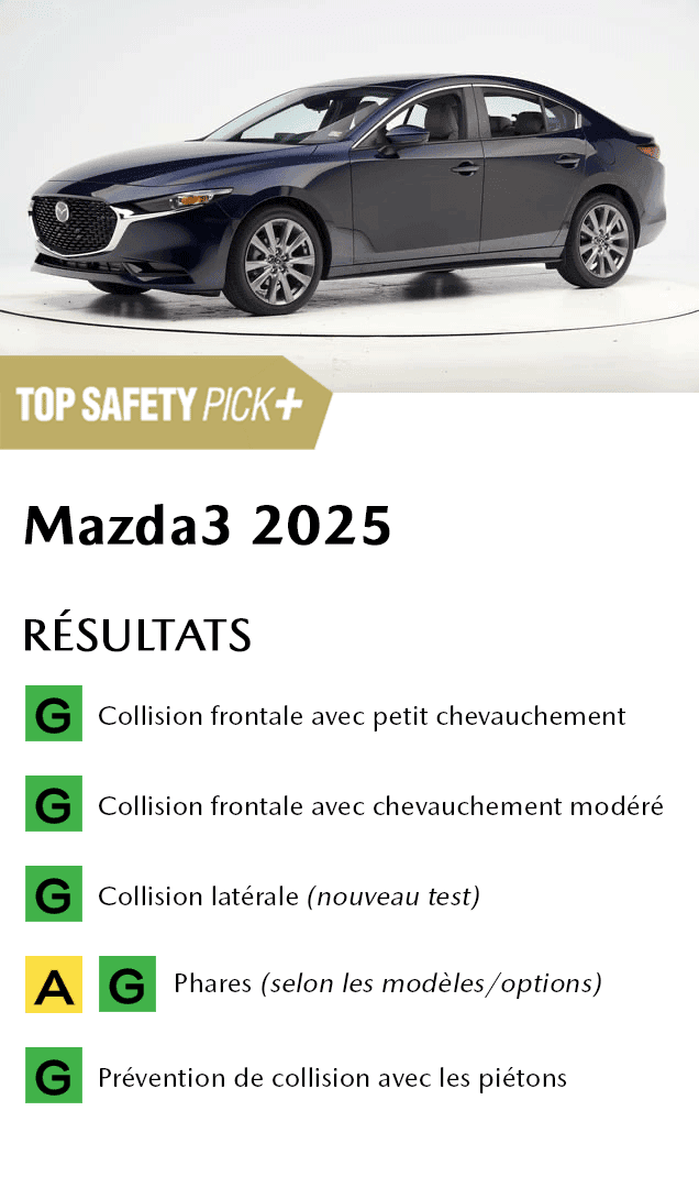 IIHS-TOP-SAFETY-PICK-2025-SPECS-MAZDA-3