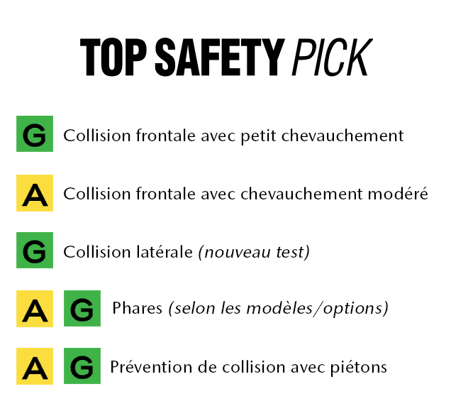 TOP SAFETY PICK CONDITIONS