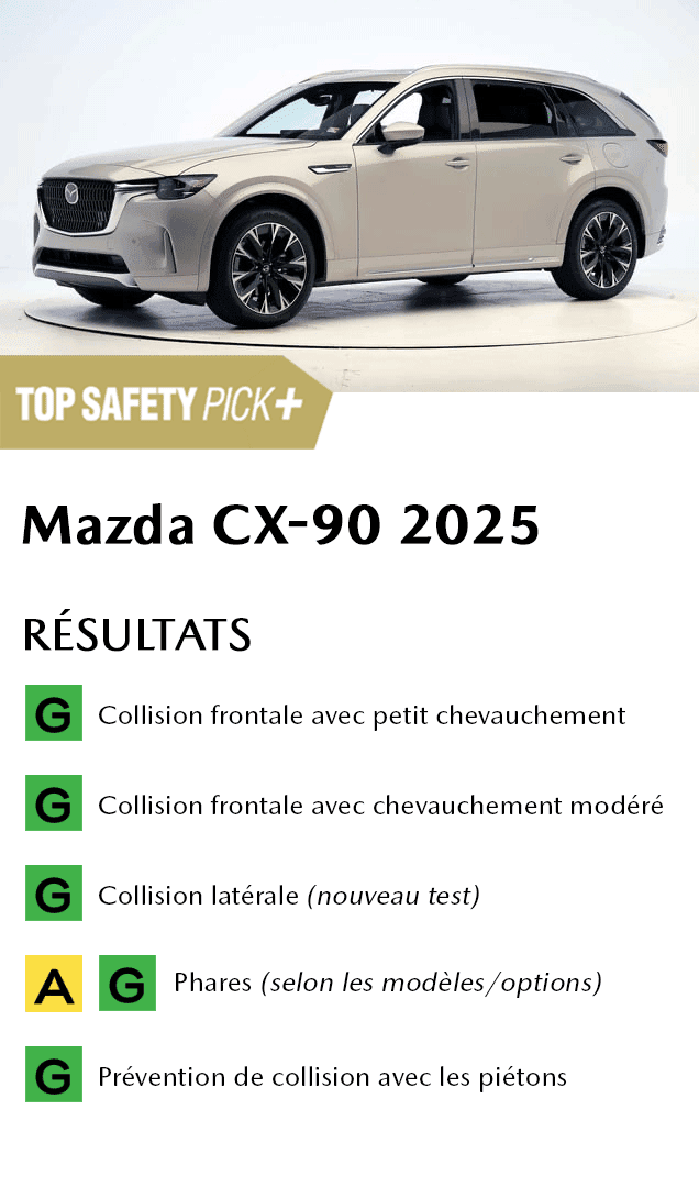 IIHS-TOP-SAFETY-PICK-2025-SPECS-MAZDA-CX-90
