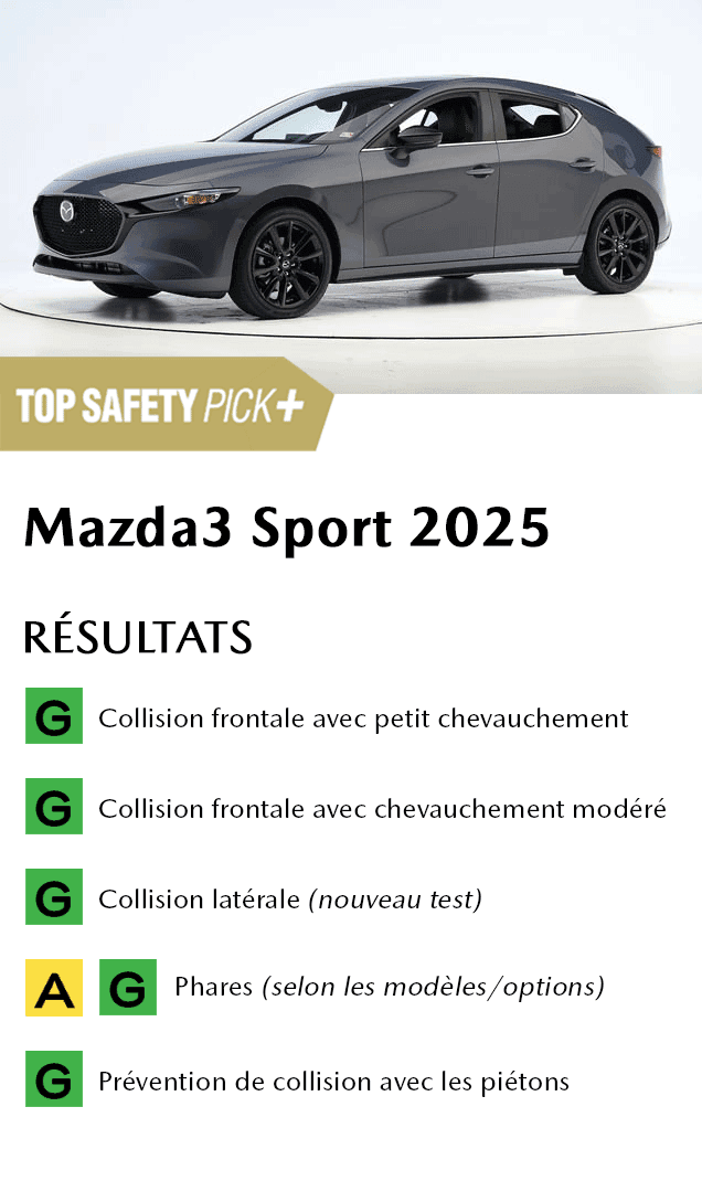 IIHS-TOP-SAFETY-PICK-2025-SPECS-MAZDA-3-SPORT