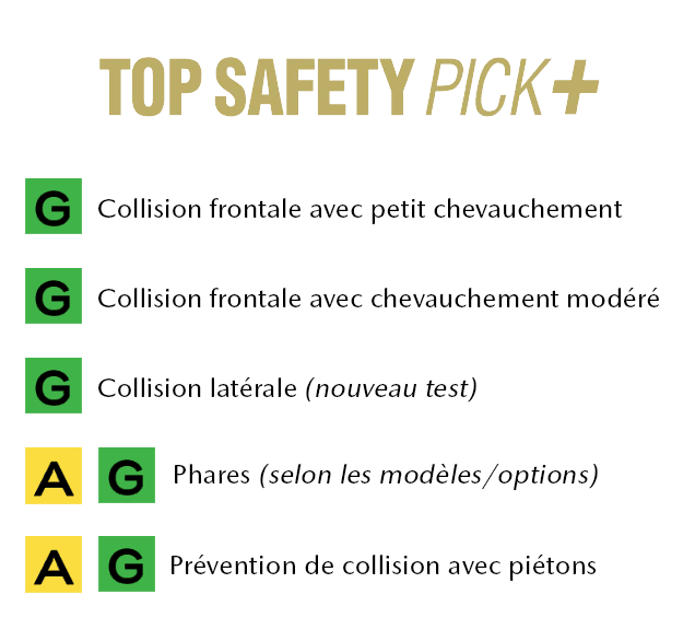 TOP SAFETY PICK PLUS CONDITIONS