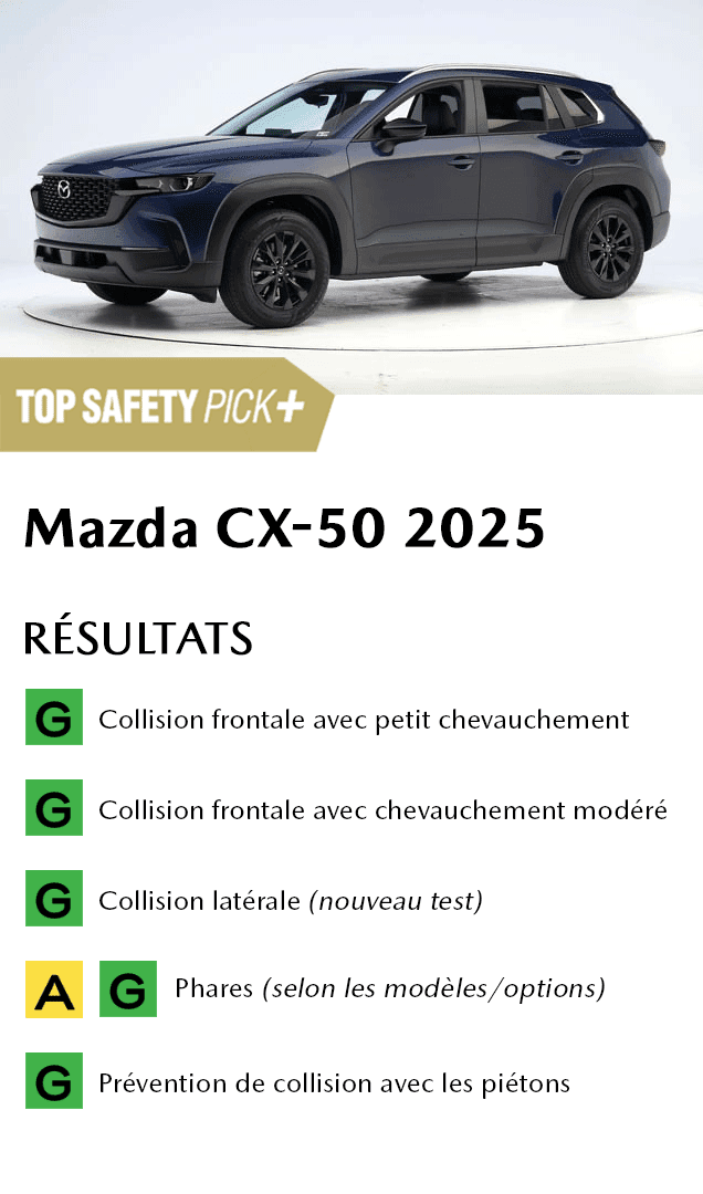 IIHS-TOP-SAFETY-PICK-2025-SPECS-MAZDA-CX-50