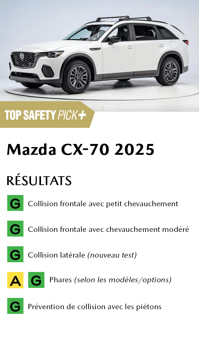 IIHS-TOP-SAFETY-PICK-2025-SPECS-MAZDA-CX-70