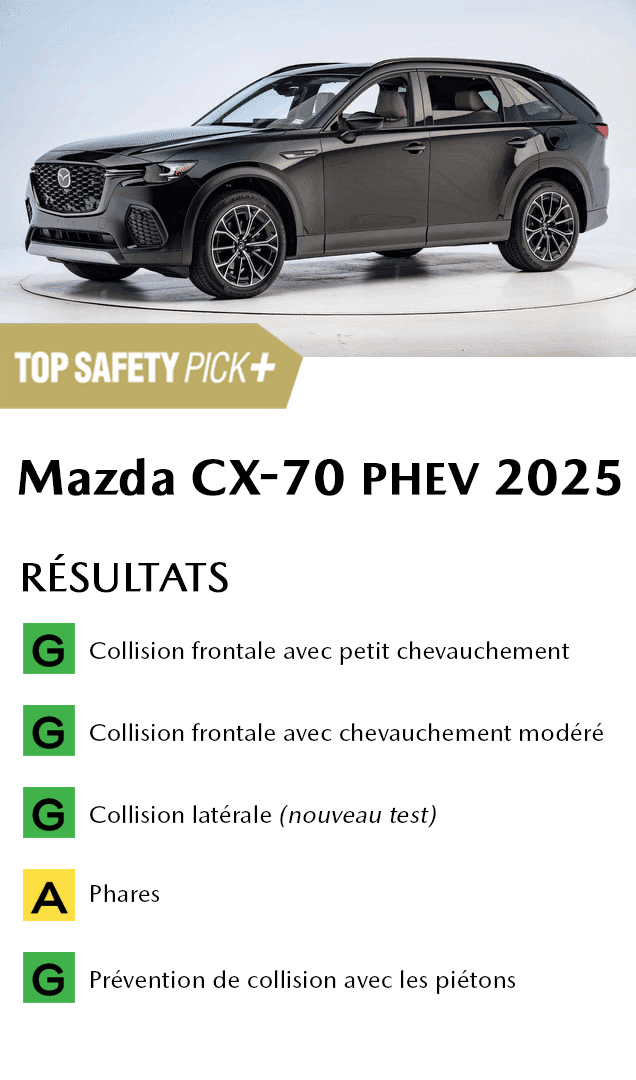 IIHS-TOP-SAFETY-PICK-2025-SPECS-MAZDA-CX-70-PHEV